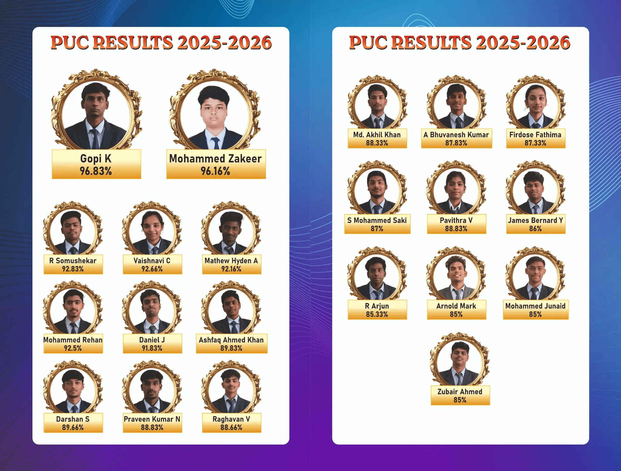 PUC Board Examination Results Toppers 2025-2026 showing top score of 96.83%